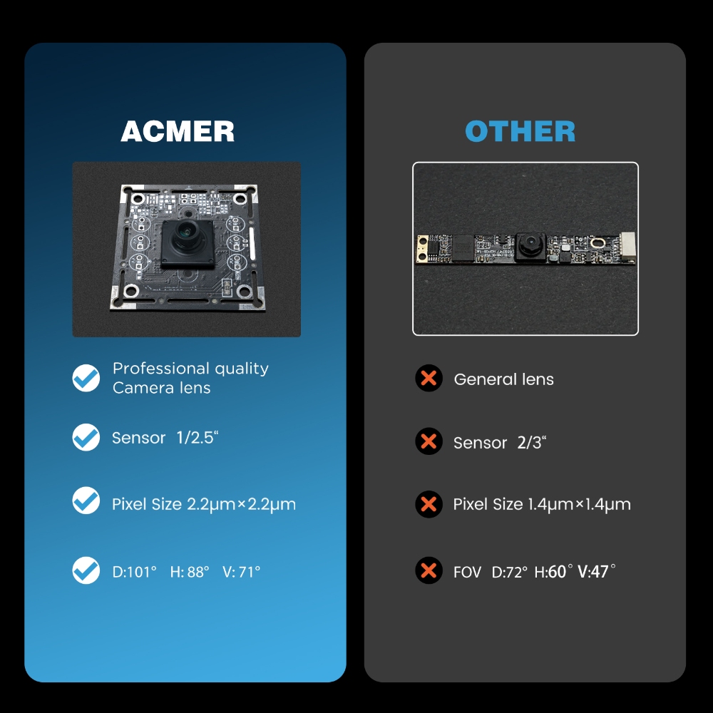 กล้อง ACMER A500 5MP 100 °   เ - Laser Marking Machine บทวิจารณ์และราคา