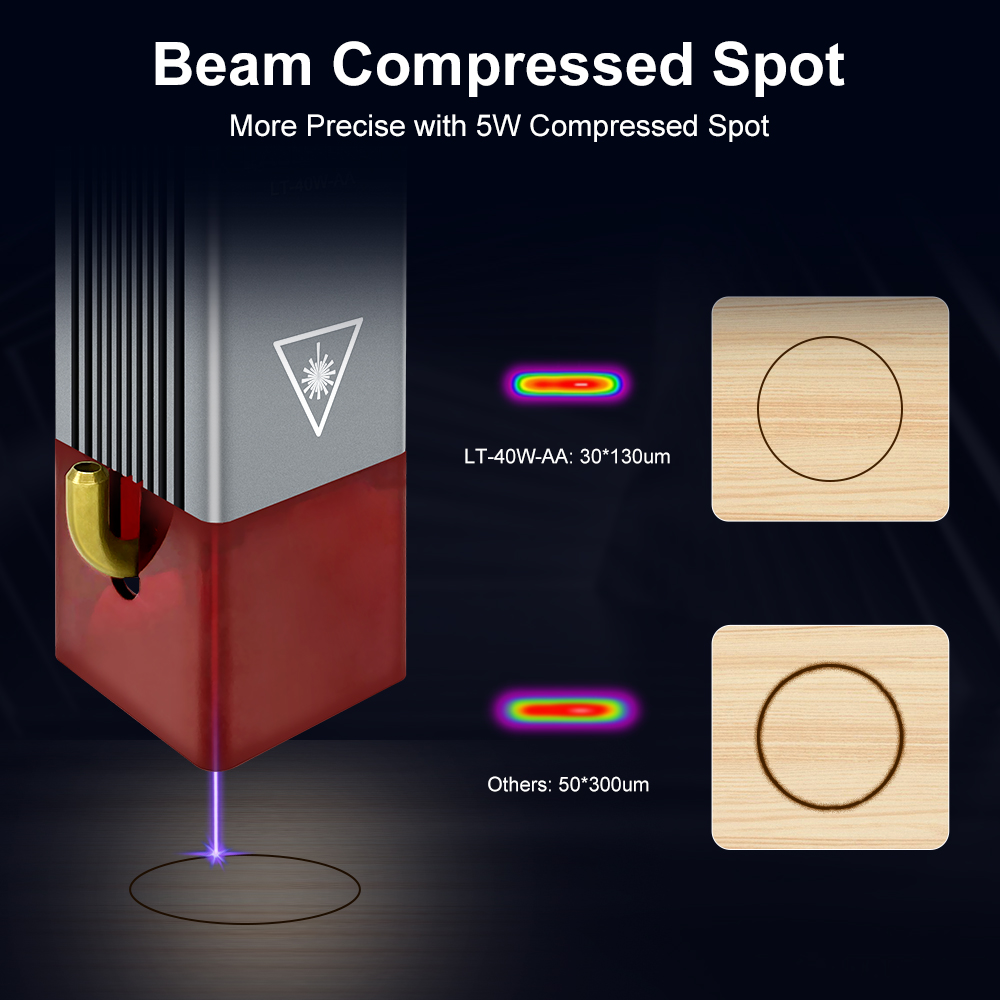 โมดูลเลเซอร์ LASER TREE 4w 5W  - Honeycomb Laser Bed บทวิจารณ์และราคา